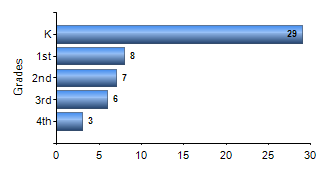 Chart1