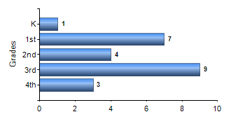 Chart1