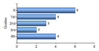 Chart1