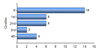 Chart1