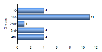 Chart1
