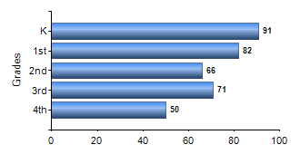 Chart1