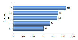 Chart1