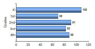 Chart1