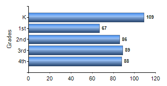 Chart1