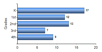 Chart1