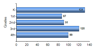 Chart1