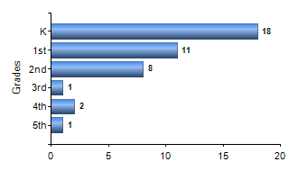 Chart1