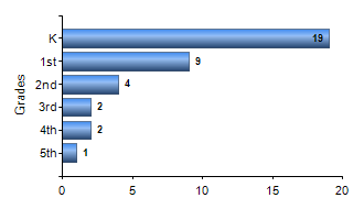 Chart1