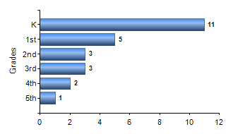 Chart1