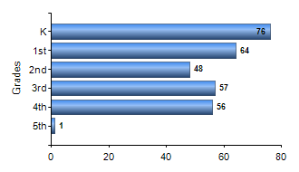 Chart1