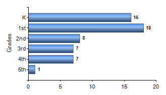 Chart1