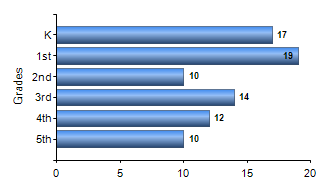 Chart1