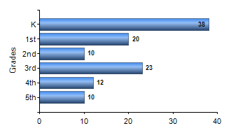 Chart1