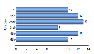 Chart1