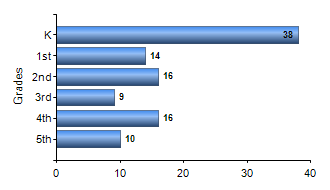 Chart1