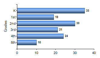 Chart1