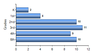 Chart1