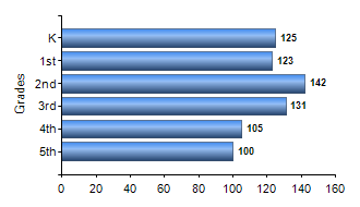 Chart1