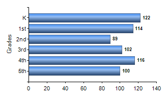 Chart1