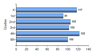 Chart1