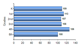 Chart1