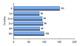 Chart1