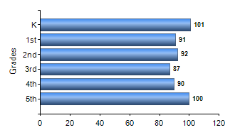 Chart1