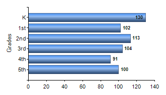 Chart1