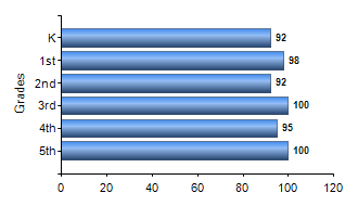 Chart1