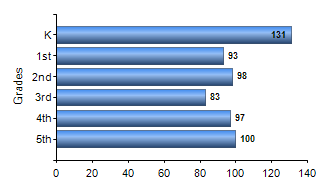 Chart1