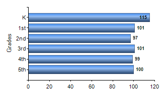 Chart1