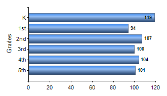 Chart1