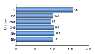 Chart1