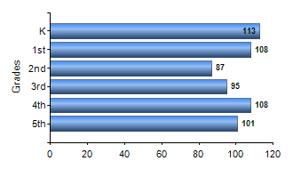 Chart1