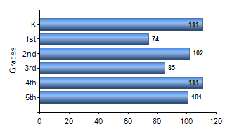 Chart1