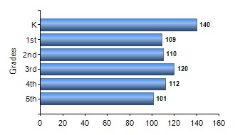 Chart1