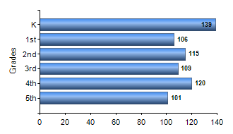 Chart1