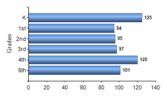 Chart1