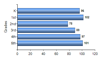 Chart1