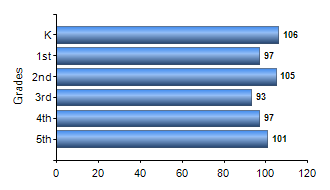 Chart1