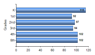 Chart1