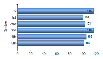 Chart1