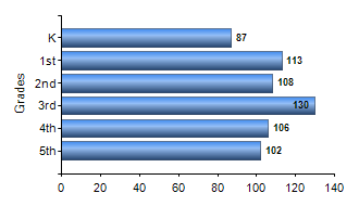 Chart1