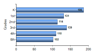 Chart1