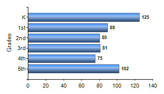 Chart1