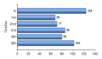 Chart1