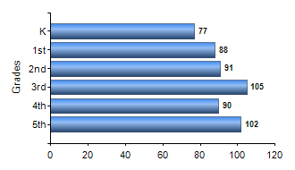 Chart1