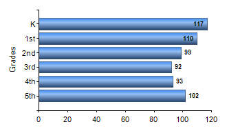 Chart1