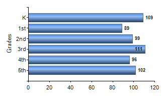 Chart1